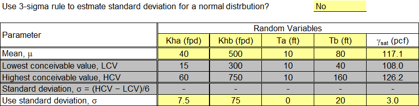 Step 1 of FOSM Reliability Analysis worksheet: Input for standard deviation without using 3-sigma rule.
